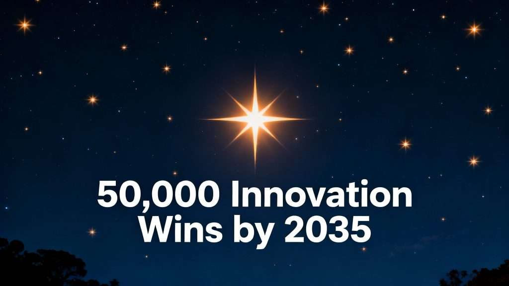 Innovation goals reaching 50,000 wins by 2035