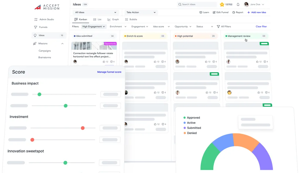Idea Management with Funnels
