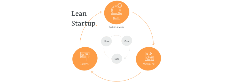 Lean startup method